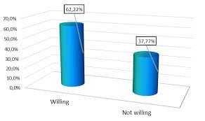 But in july 2018, the government of malaysia decided to stop the importing of the plastic waste for three months to reorganize the waste management industry of it is obvious that the government has paid much attention to the urban solid waste management and the environmental issues of malaysia. Https Journal Gnest Org Sites Default Files Submissions Gnest 02592 Gnest 02592 Proof Pdf