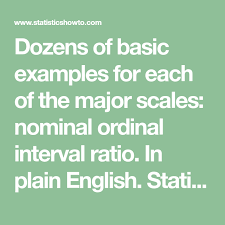 Dozens Of Basic Examples For Each Of The Major Scales Nominal Ordinal Interval Ratio In Plain English Statistics Made Research Methods Intervals Major Scale