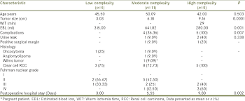 Levey as, greene t, kusek j, and beck g. Renal Nephrometry Score Predicting Perioperative Outcomes Following Open Partial Nephrectomy Basu S Khan Ia Das Rk Dey Rk Khan D Agarwal V Urol Ann