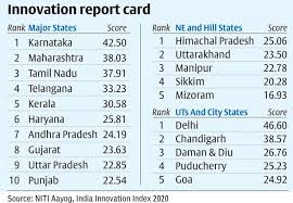 Niti aayog (national institution for transforming india) serves as a think tank of the government, a directional & policy dynamo. Niti Aayog Releases India Innovation Index 2 0
