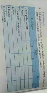 Check spelling or type a new query. Kegiatan 6 2 Bahasa Indonesia Kelas 8 Tolong Dong Gak Ngerti Untuk Bagian Isitolongin Bener Jangan Brainly Co Id