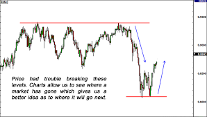 technical analysis intro to forex technical analysis