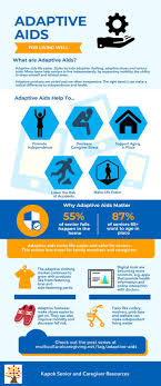 Pin On Caregiver Information Tips Products