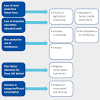 The coronavirus has already led to disruption in manufacturing output, foreign travel and consumer demand. Https Encrypted Tbn0 Gstatic Com Images Q Tbn And9gcqwgc3so6dsvl2f9dmhhbtzlsctkjkhnpxdzoytgrryb6qxg3o4 Usqp Cau