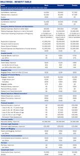 52.201 series or 52.401 series, or jefferson insurance company (ny, administrative office: Fit 2 Trip Travel Insurance Annual Worldwide Travel Insurance For Couple Couples Travel Insurance Fit2trip