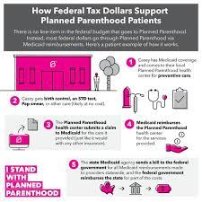 Action Trumps Hate Thank You Planned Parenthood