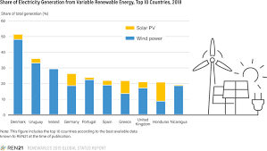 Is Renewable Energy The Definition Of Resilience Ren21