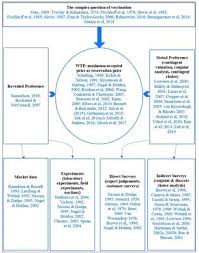 Pronunciation of boka vaccination with and more for boka vaccination. Vaccine Side Effects List Of Frontiers Open Access Articles