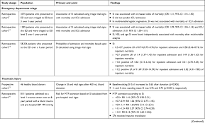 Full Text Shock Index In The Emergency Department Utility And Limitations Oaem