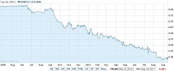 Mr China First Renminbi Rmb Foreign Exchange Rate Target
