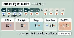 Lotto Lordag 2 Results 2020 12 12 In 2021 Lottery Results Lotto Life