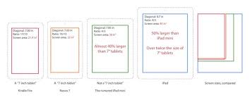 purported ipad mini screen size compared with other tablets