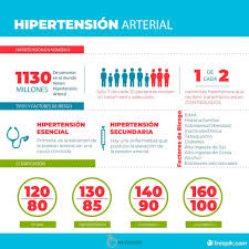 Pin De Alicia Aguayo En Obesidad Infantil En 2020 Hipertension Arterial Obesidad Infantil Salud Publica