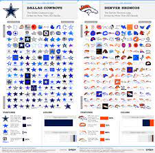 Logos From Memory Nfl Edition Logos Draw Logo Memories