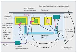 Human Body Model And Electrostatic Discharge Esd Tests