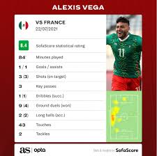 39 results for 2012 olympic soccer jerseys. Mexico U23 4 1 France U23 Summary Score Goals Highlights 2020 Tokyo Olympics As Com