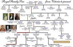 Victoria, königin von england, verlag: 700 Royal Viktoria And Family Tree Ideen Konigshaus Konigin Koniglich