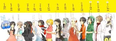 With the abundance of new anime that is available to us these days, sometimes it's nice to kick your feet back and check out some classics. How Tall Are You Anime Amino