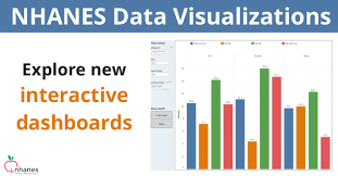 Unfortunately, #nhanes data show #vitaminsupplements are #nhanes is coming to #houston! Nhanes National Health And Nutrition Examination Survey Homepage