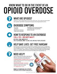 Image result for Opioid Overdose