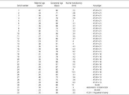 Four Years Experience Of First Trimester Nuchal Translucency Screening For Fetal Aneuploidies With Increasing Regional Availability Wayda 2001 Acta Obstetricia Et Gynecologica Scandinavica Wiley Online Library