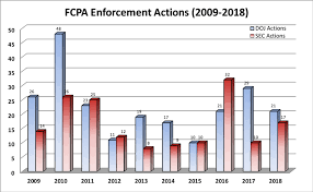 Gibson Dunn 2018 Year End Fcpa Update