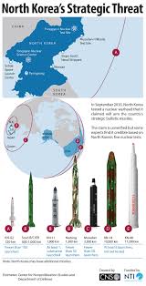 There have been a number of north korean missile tests. Infographic Can North Korean Missiles Reach U S Shores Foreign Policy