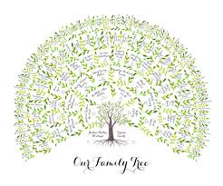 6 Generations Genealogy Family Tree Chart Watercolor Art