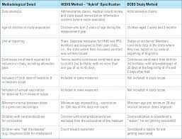 Early Childhood Vaccination Trends In America Blue Cross
