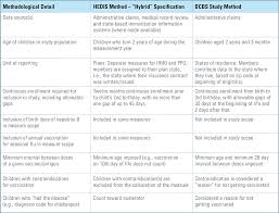 Early Childhood Vaccination Trends In America Blue Cross