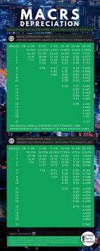 Macrs Depreciation Table Calculator The Complete Guide Economics Lessons Accounting And Finance Earn More Money