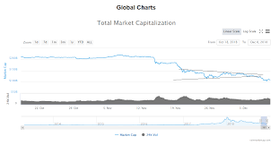 The answer depends on several factors, including your proximity to retirement, your tolerance for risk, and your skill and experience in doing so, you may decide to make a move if the market goes down more than a set percentage or dollar amount. Cryptocurrency Market Overview December 2018 Hacker Noon