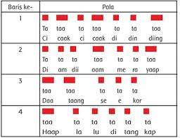 Maybe you would like to learn more about one of these? Jawab Buatlah 4 Buah Pola Yang Berbeda Dengan Menggunakan Simbol Bunyi Panjang Pendek Lagu Cicak Di Dinding