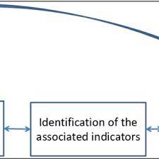 Ramona merki, heike schwarb, dimitrios a tsakiris. Pdf Reduction Of Environmental Risks From The Use Of Biocides Environmental Sound Use Of Disinfectants Masonry Preservatives And Rodenticides