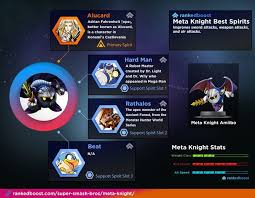 Super Smash Bros Ultimate Meta Knight Guide Best Spirits