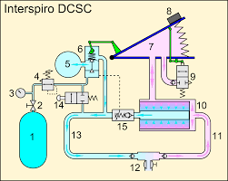 Circuit diagram is a free application for making electronic circuit diagrams and exporting them as images. Interspiro Dcsc Wikipedia