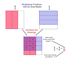 Multiplying Fractions With Models Worksheet Modified Google Search Multiplying Fractions Fractions Fractions Multiplication