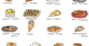 French Food French Food Names French Food Traditional French Recipes