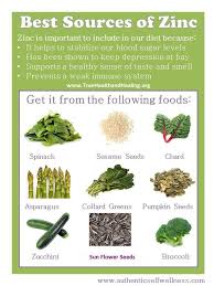 Zinc Chart You Get Broccoli And Spinach Daily If You Use Juice Plus Zinc Foods Zinc Rich Foods Healing Food