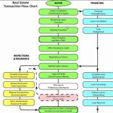 Order Entry Transaction Flow In Sage 300 Erp Sage 300 Erp