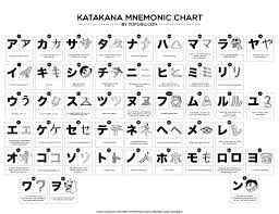 Mnemonic Katakana Chart Japonalia