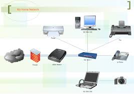 Network diagrams with routers, access points, printers, and more. Home Network Free Home Network Templates