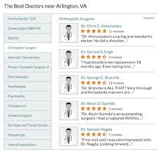Your healthgrades profile is a powerful tool for acquiring new patients. Healthgrades For Doctors Faq Rater8