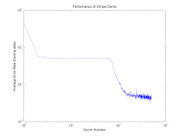 Microsoft's computational network toolkit cntk is now open source. Https Www Microsoft Com En Us Research Wp Content Uploads 2014 08 Cntkbook 20160217 Pdf