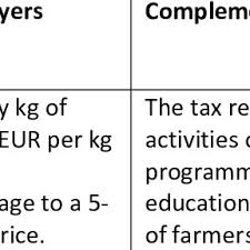 Is your insurance up to the brownyard challenge? Pdf Incentives And Policies For Integrated Pest Management In Europe A Review