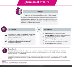 Elecciones en hidalgo se quedan sin prep; Centro De Ayuda Cdmx
