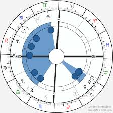 Dolly Parton Birth Chart Horoscope Date Of Birth Astro