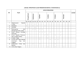 Doc Jadual Spesifikasi Ujian Pendidikan Moral Tahun Enam Victoria Carl M Academia Edu