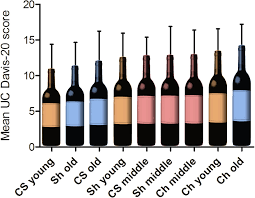 Cabernet sauvignon (dry red wine) and chardonnay (dry white wine) grape . From Bench To Bar Side Evaluating The Red Wine Storage Lesion