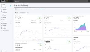 Shopify plus is an enterprise platform that powers the world's fastest growing brands. Shopify Vs Shopify Plus 5 Key Differences You Need To Know
